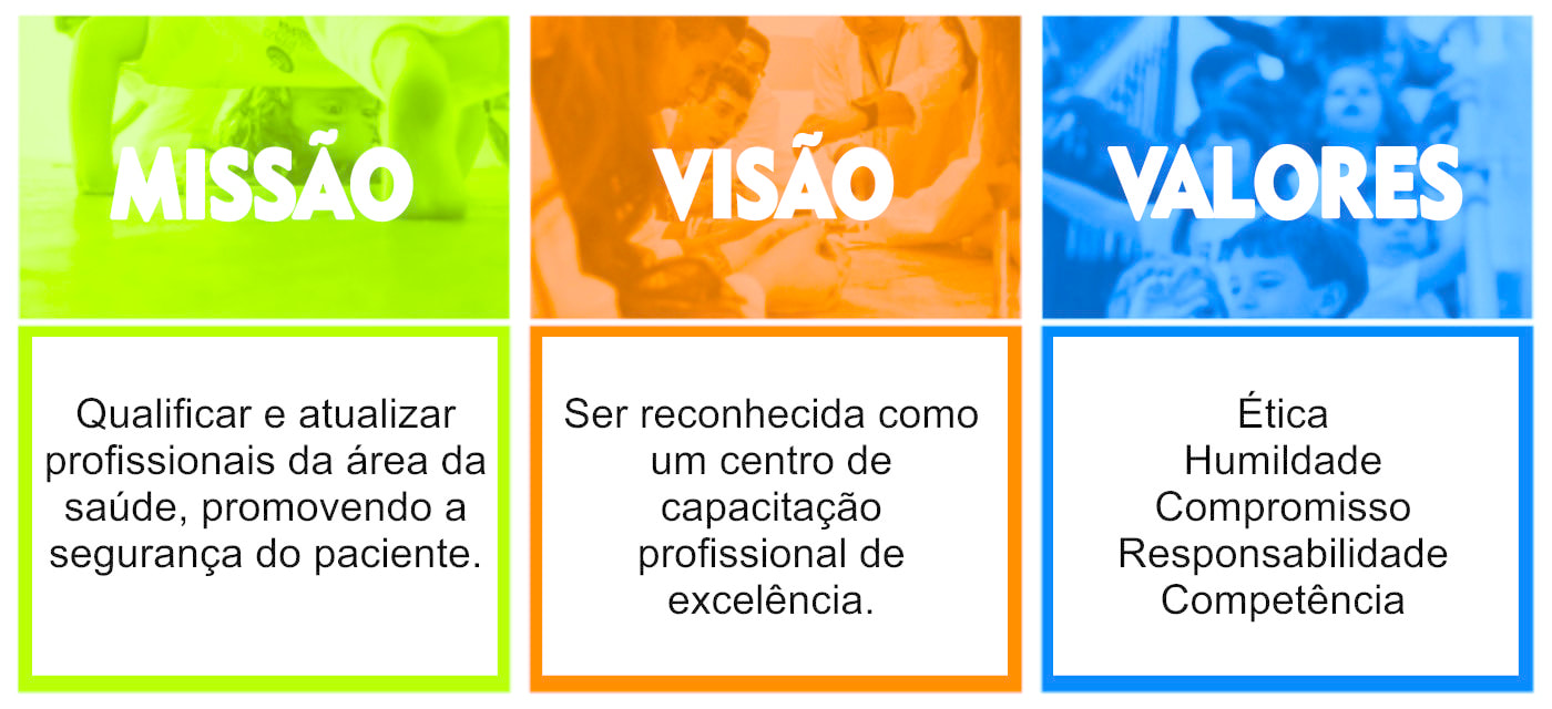 Missão, Visão e Valores